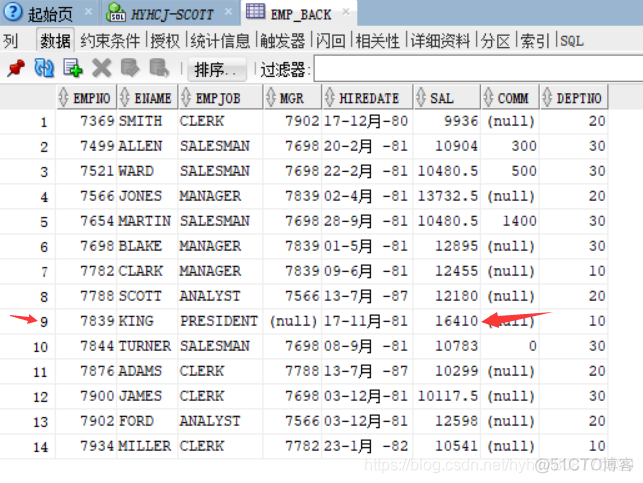 sybase数据库 触发器 数据库触发器编写实例_oracle_16