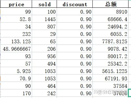 大数据分析技能大赛Python试题 大数据分析竞赛作品_科学计数法_07