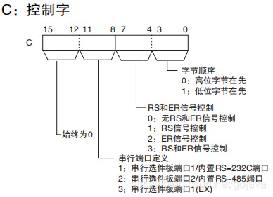 java 串口 欧姆龙 欧姆龙串口接线_串口_10