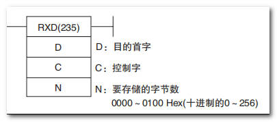 java 串口 欧姆龙 欧姆龙串口接线_串口通信_11