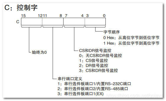 java 串口 欧姆龙 欧姆龙串口接线_串口通信_13