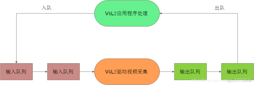 ios摄像头编程 摄像头编程软件_camera