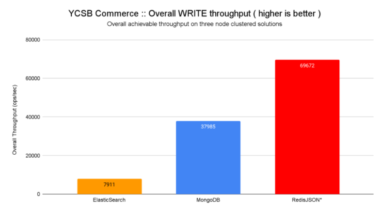 mongodb es聚合查询性能 mongodb和es查询速度_java