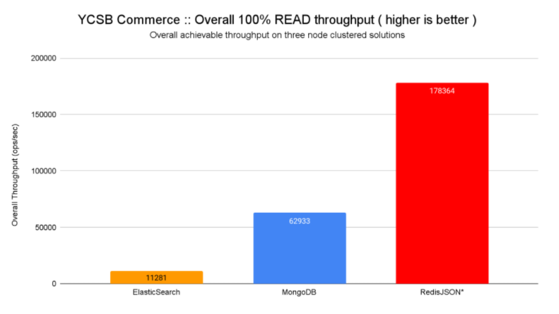 mongodb es聚合查询性能 mongodb和es查询速度_mongodb es聚合查询性能_03