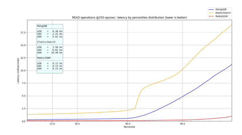 mongodb es聚合查询性能 mongodb和es查询速度_数据库_07