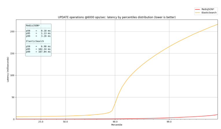 mongodb es聚合查询性能 mongodb和es查询速度_mongodb es聚合查询性能_10