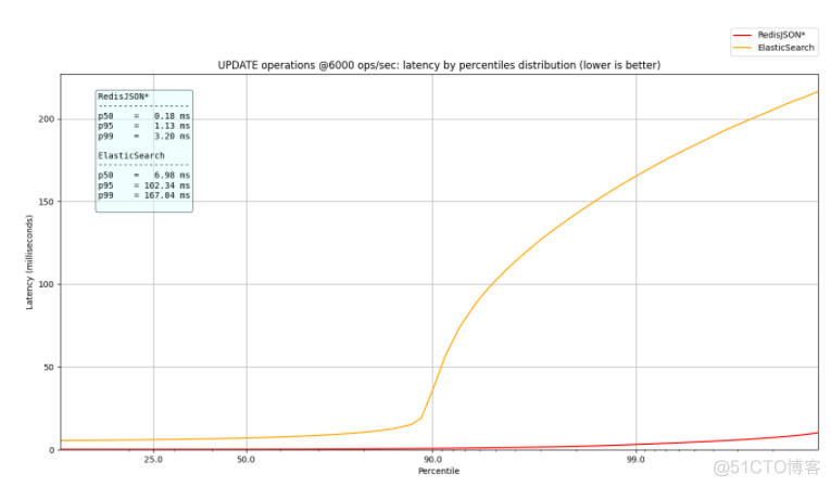 mongodb es聚合查询性能 mongodb和es查询速度_java_10