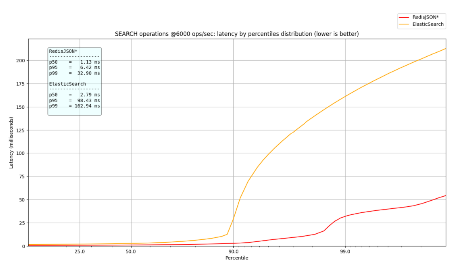 mongodb es聚合查询性能 mongodb和es查询速度_网络_11