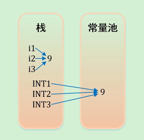 java 实例池 java 内存池_java 内存分析 栈 堆 常量池_02