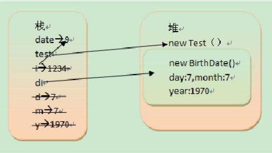 java 实例池 java 内存池_java 内存分析 栈 堆 常量池_03