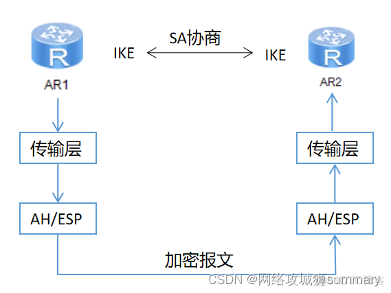 axios报文如何加密 ip报文加密_安全