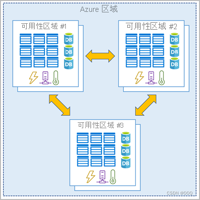 Azure提供服务架构 azure 架构_azure