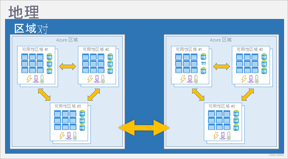 Azure提供服务架构 azure 架构_Azure提供服务架构_02