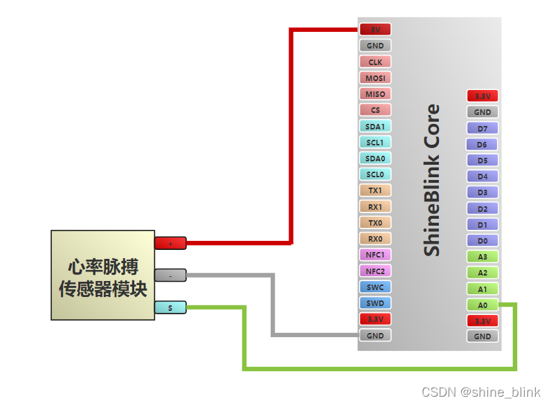 python手机摄像头测心率 带心率折线图 和 返回瞬时心率 摄像头心率测量_物联网_02