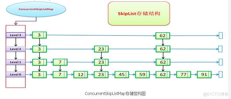 线程安全数组 java 线程安全的数组集合_ci