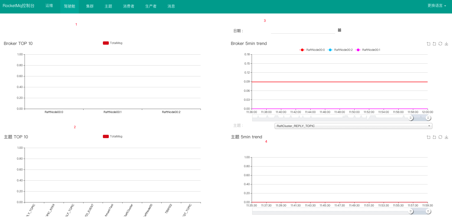 docker部署rocketmq控制台之后没有mq相关信息 rocketmq控制台详解_发送消息_03