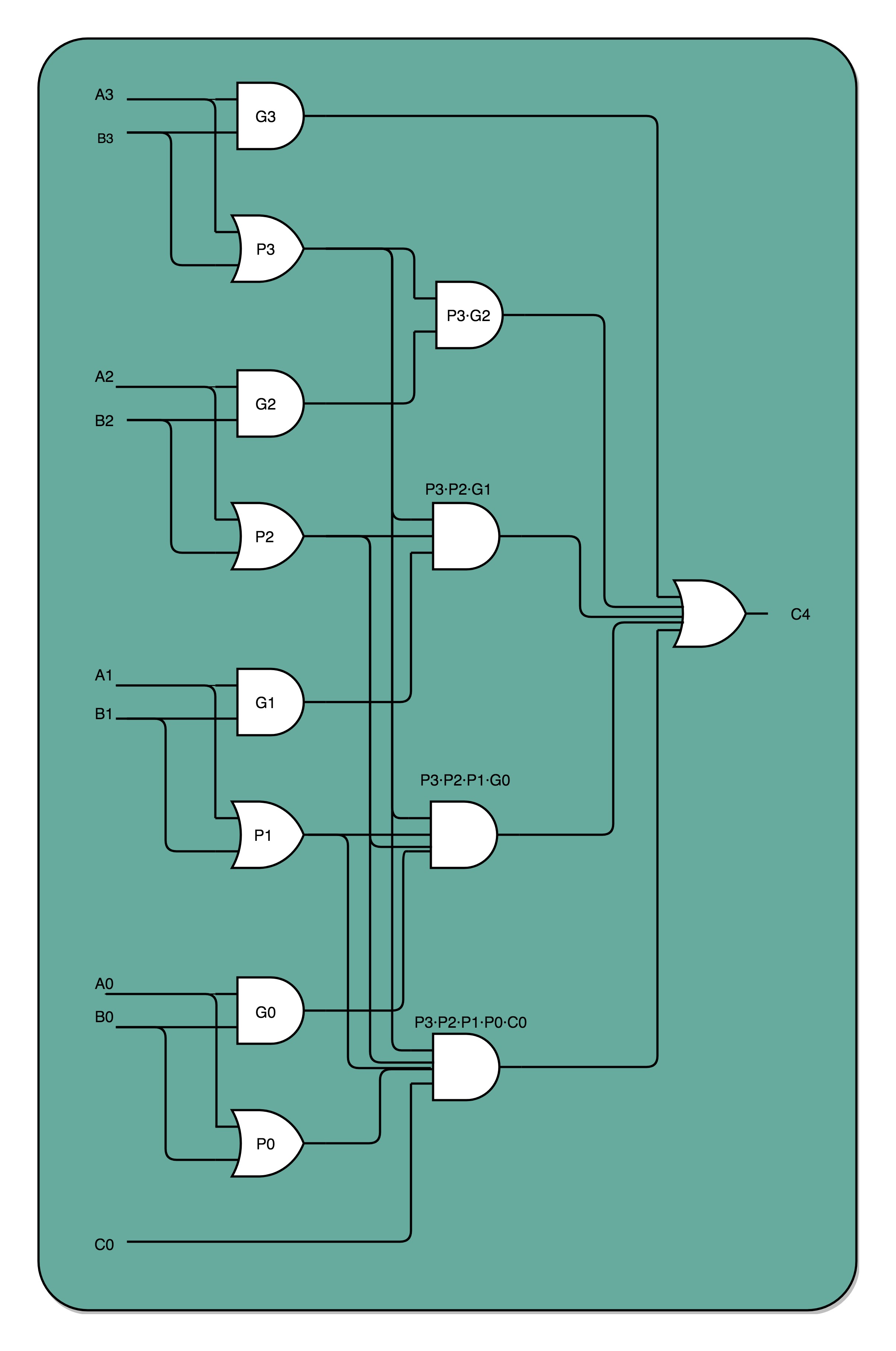 乘法计算器Python 乘法计算器教具说明_加法器_03