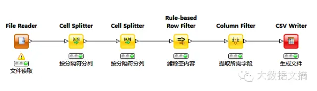 r语言数据分析与挖掘实战原始样本数据 r语言文本挖掘实例_字段_02