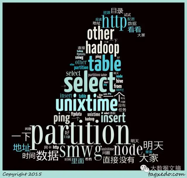 r语言数据分析与挖掘实战原始样本数据 r语言文本挖掘实例_词云_08