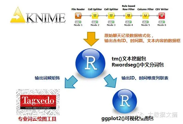 r语言数据分析与挖掘实战原始样本数据 r语言文本挖掘实例_词云_09