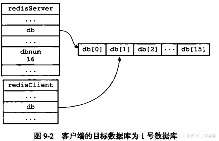 redis_db是什么 redis db2_数据库