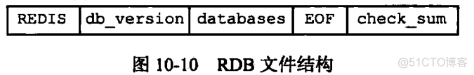 redis_db是什么 redis db2_c语言_03