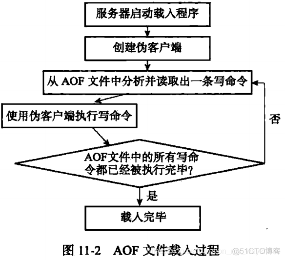 redis_db是什么 redis db2_redis_08