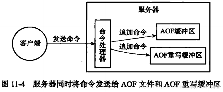 redis_db是什么 redis db2_数据库_10