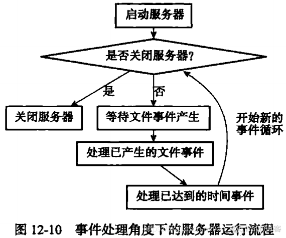 redis_db是什么 redis db2_数据库_12