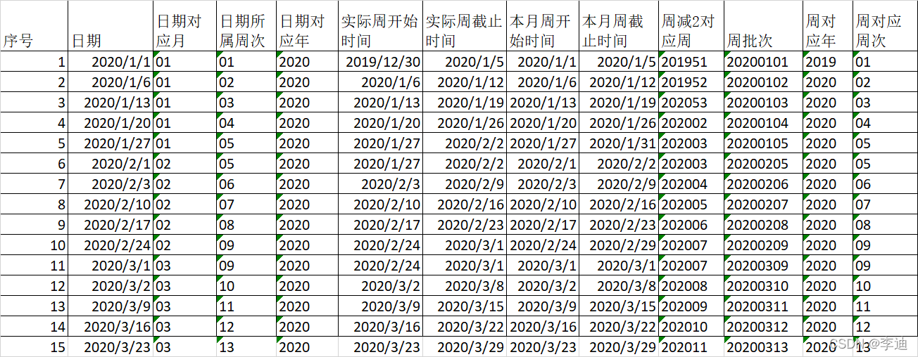 mysql 每周开始时间 mysql周期表_数据库