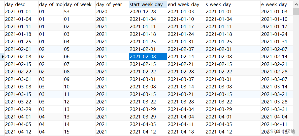 mysql 每周开始时间 mysql周期表_mysql_03