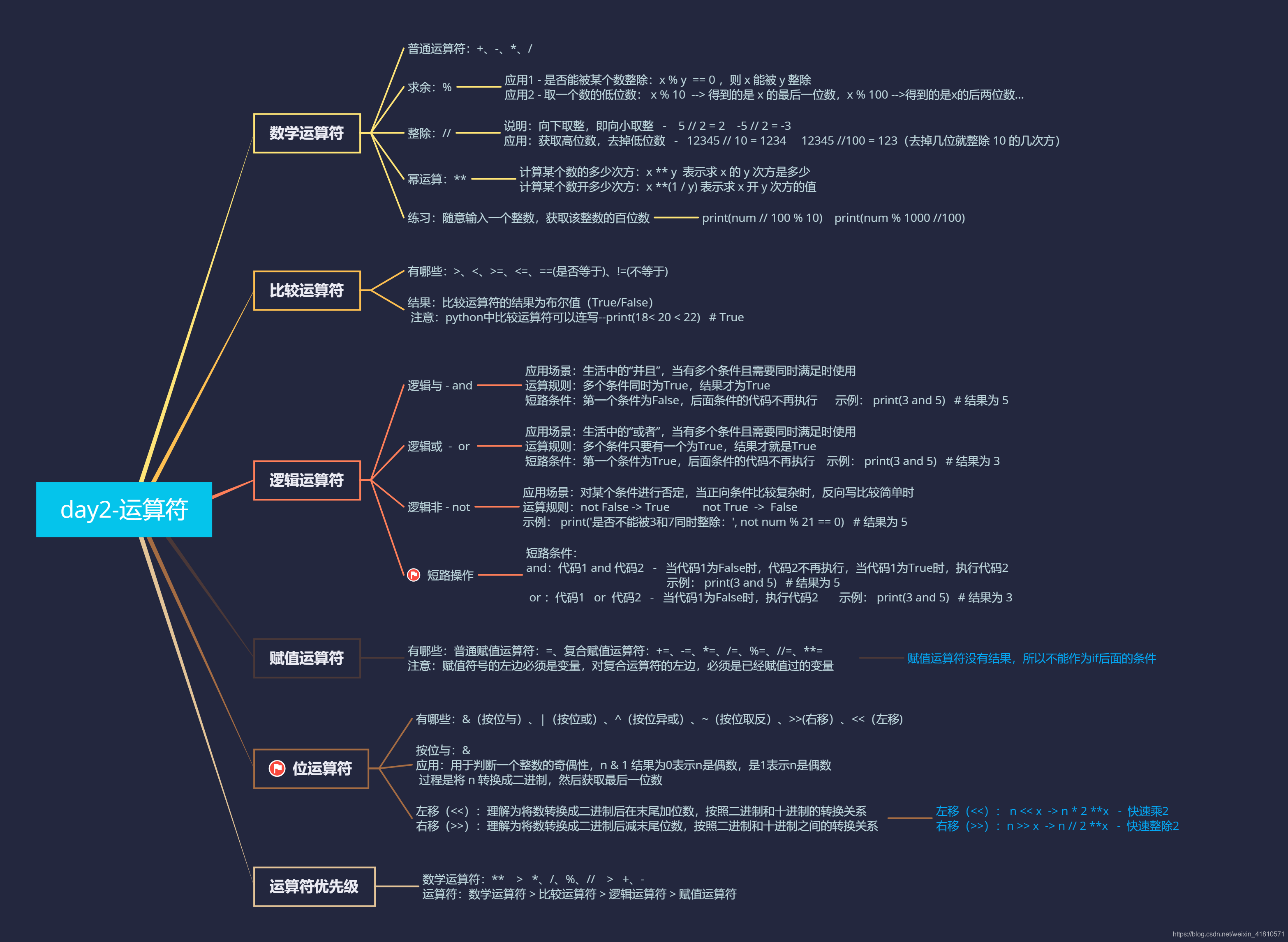 python一段数字字符前两位和后两位和一样 python数字符个数_运算符