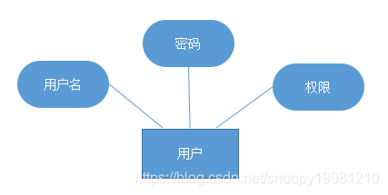 mysql 餐饮商品 与规格设计 餐饮数据库_主属性_06