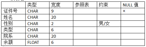 mysql 餐饮商品 与规格设计 餐饮数据库_主属性_10