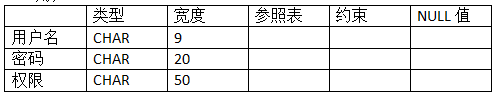 mysql 餐饮商品 与规格设计 餐饮数据库_非主属性_15