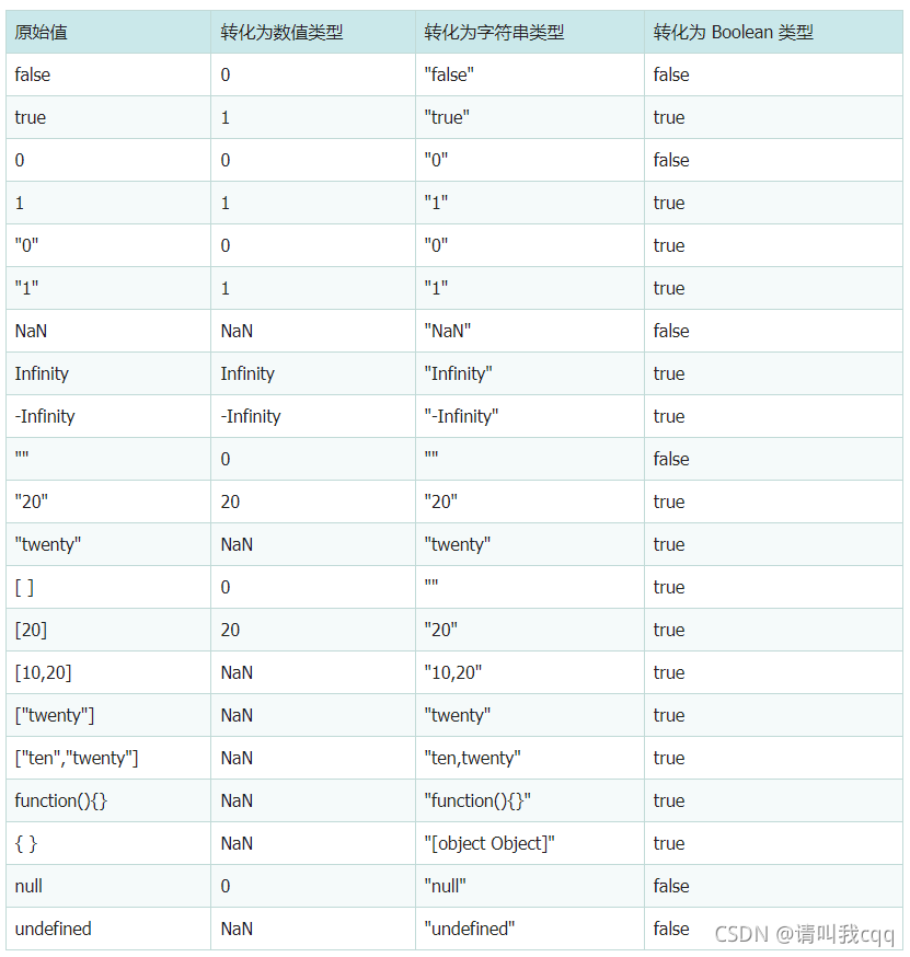 java 隐式转换例子 隐式类型转换js_javascript