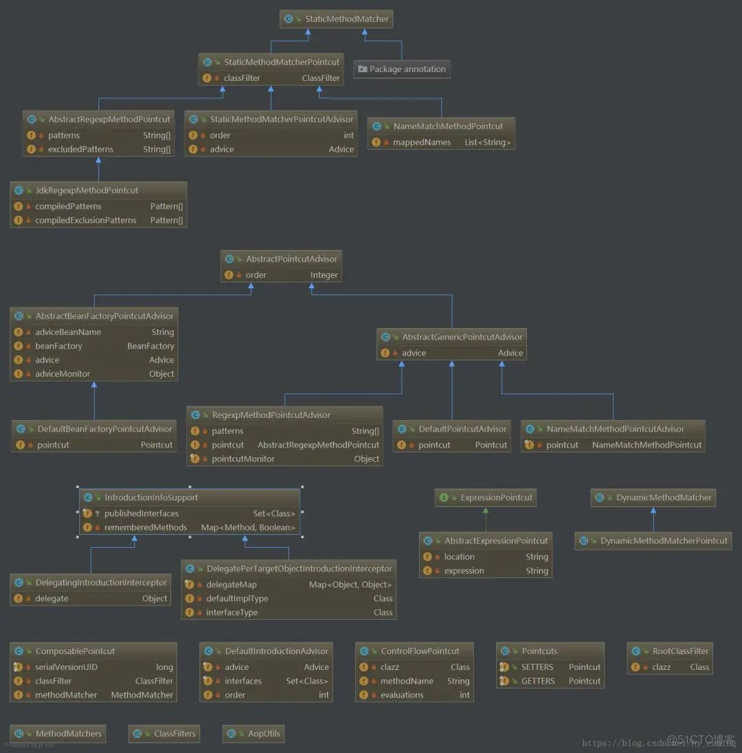 idea java生成uml类图 idea自动生成uml图_idea类图生成_05