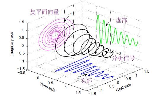 希尔伯特变换提取包络python matlab希尔伯特变换取包络,希尔伯特变换提取包络python matlab希尔伯特变换取包络_MATLAB_10,第10张