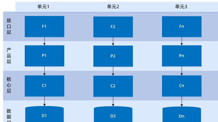 面试中如何描述项目的架构设计 面试问架构该怎么回答_redis_02