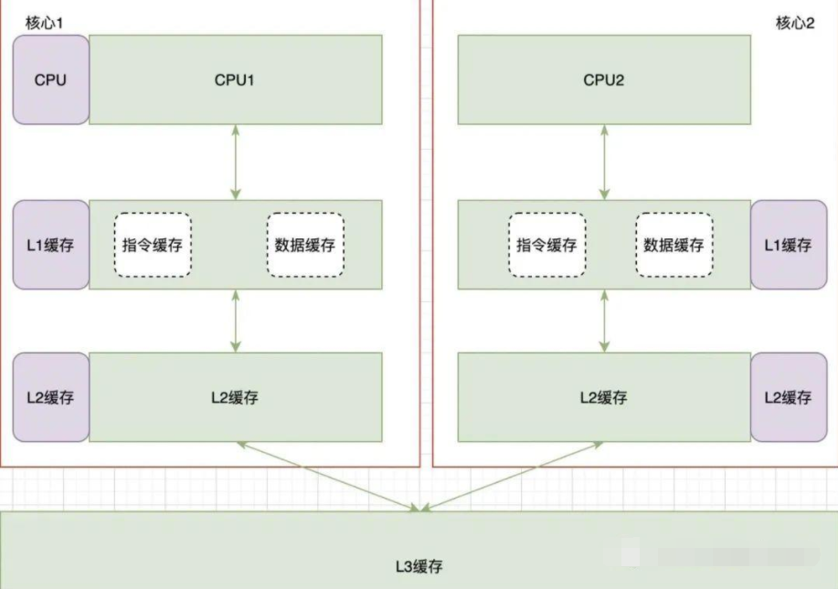 面试中如何描述项目的架构设计 面试问架构该怎么回答_数据库_04