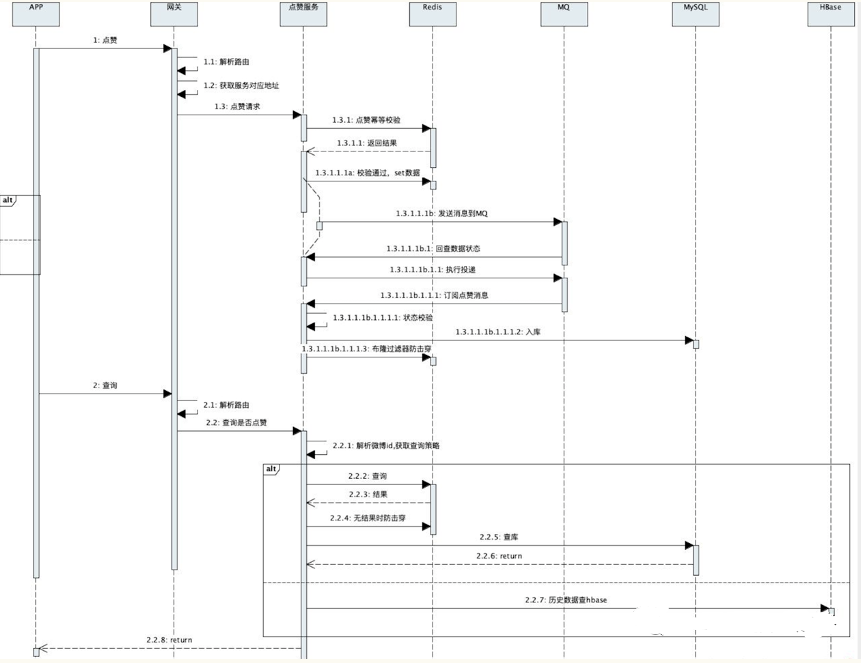 面试中如何描述项目的架构设计 面试问架构该怎么回答_java_07