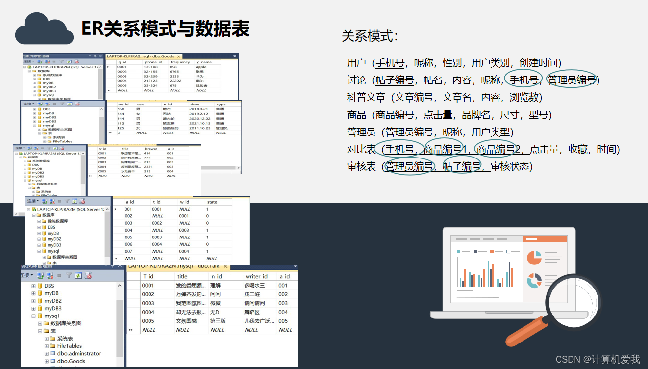 java大作业报告 javawab大作业_css_05