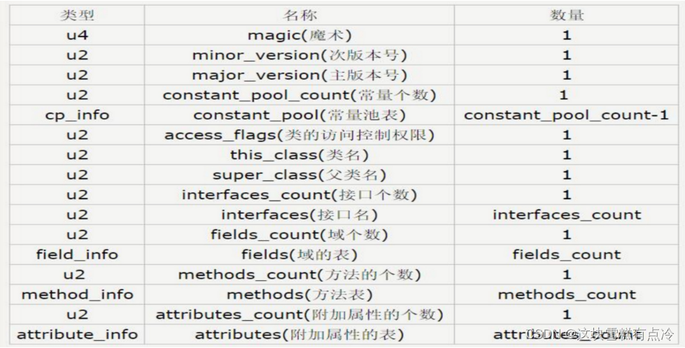 java出现class文件后报错 java class file_java出现class文件后报错_02