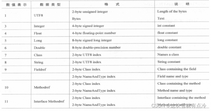 java出现class文件后报错 java class file_jvm_06