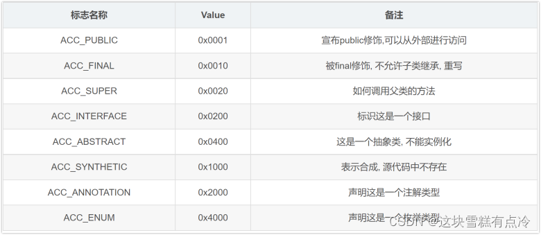 java出现class文件后报错 java class file_java_08