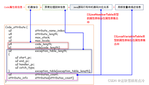 java出现class文件后报错 java class file_常量池_16