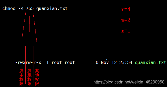 组织权限系统 应用架构图 组织内的权限类型有_linux_05