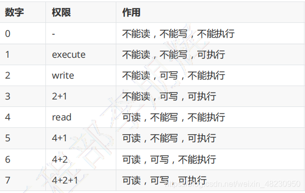 组织权限系统 应用架构图 组织内的权限类型有_用户组_06