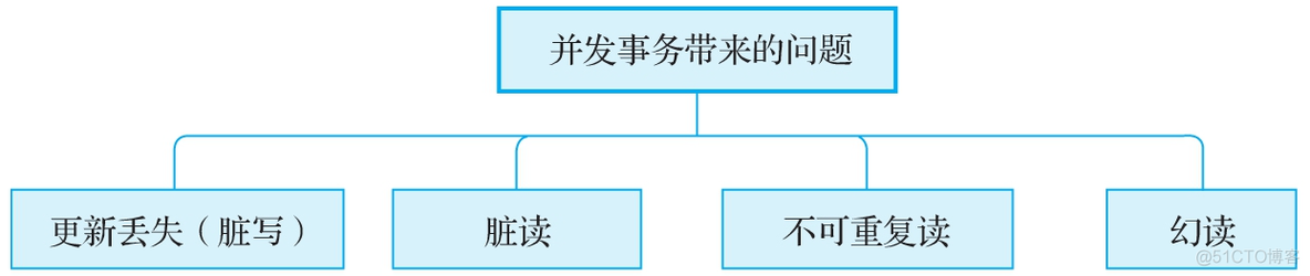 微服务架构的分布式事务控制解决方案笔记 微服务 分布式事务_微服务架构的分布式事务控制解决方案笔记_03