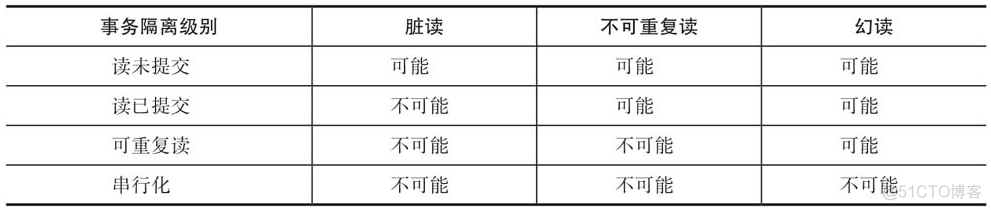 微服务架构的分布式事务控制解决方案笔记 微服务 分布式事务_数据_05